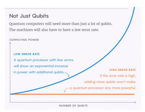 量子计算入门指南:它是如何工作的?现在怎样了?