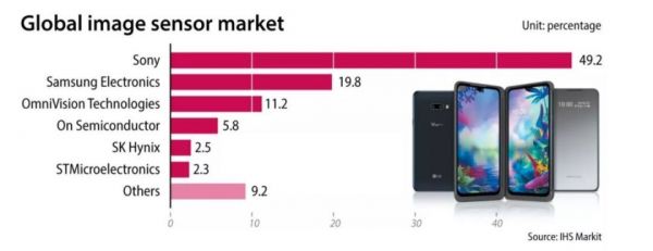快速崛起的传感市场,日本是最大赢家