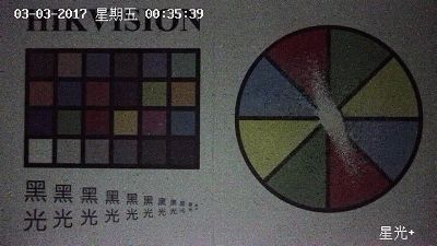 照度猛降、概念比拼、AI竞速......安防行业的新变量