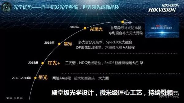照度猛降、概念比拼、AI竞速......安防行业的新变量
