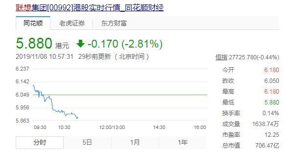 Q2财报营收增速放缓 联想如何撕开下一个营收突破口?