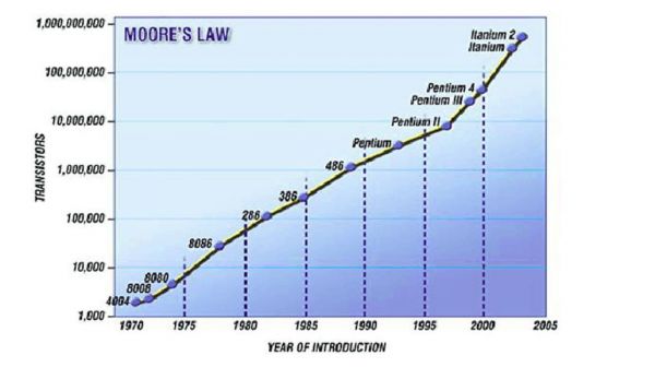 一段被遗忘的历史:日美争夺CPU操作系统主导权之战