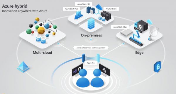 微软CEO萨提亚:我们的目标是让所有公司都成为软件技术公司