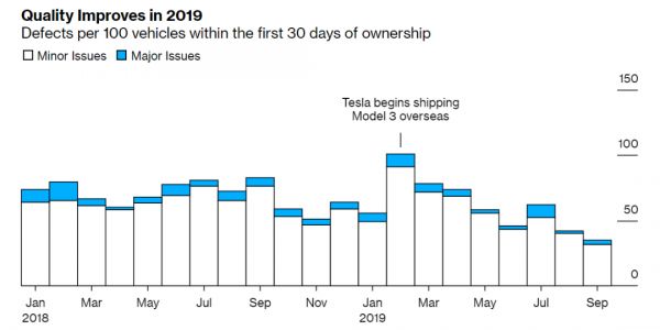 我开着的这台 Model 3,与它背后的奇迹工厂