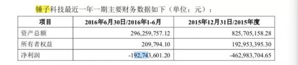中年创业者罗永浩还剩下什么?