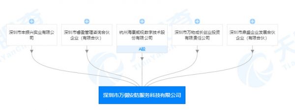 万科与海康威视成立合资公司万御安防,或为合力发展智慧社区业务