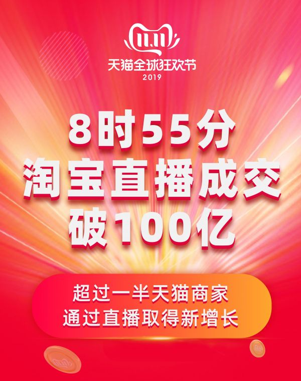 天猫双11直播成交9小时破百亿 成交63分钟超去年全天