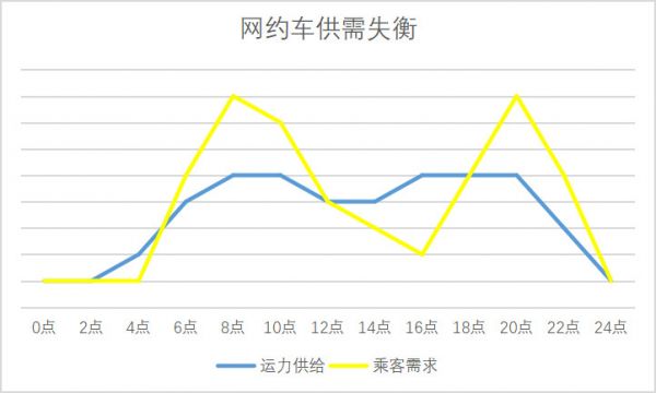 滴滴七年：打商战、斗人性，九九八十一难还要过几关？