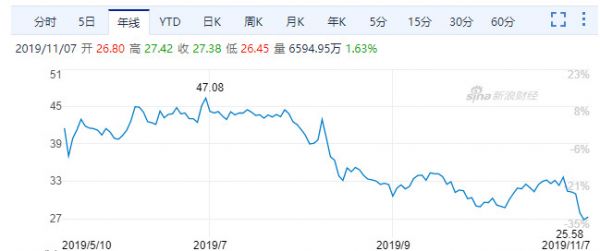 滴滴七年：打商战、斗人性，九九八十一难还要过几关？