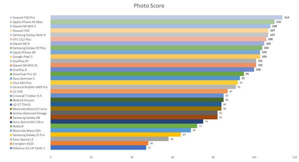 切忌有用即真理:我们缘何要理性看待DxOMark排名?