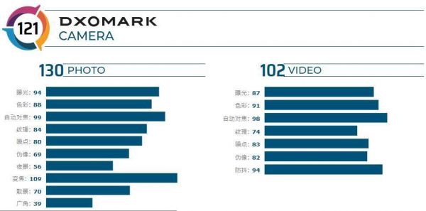 切忌有用即真理:我们缘何要理性看待DxOMark排名?