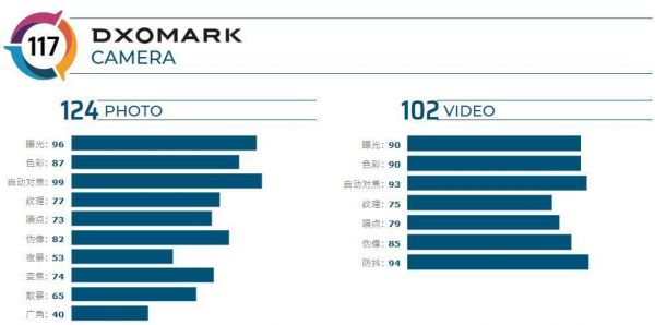 切忌有用即真理:我们缘何要理性看待DxOMark排名?