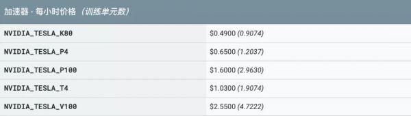 谷歌“双十一”也放大招:Colab上可以免费使用P100 GPU了