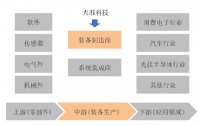净利润年均增长70%，上市后急跌80%，「天准科技」业绩上演“过山车” | 遍览科创板
