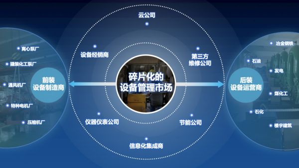 瞄准工业设备智能化管理市场,「湃方科技」推出全栈解决方案