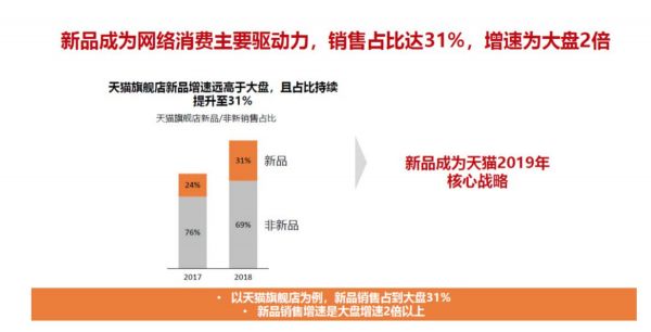 焦点分析丨不愿总卖“打折货”，天猫想靠新品赚大钱
