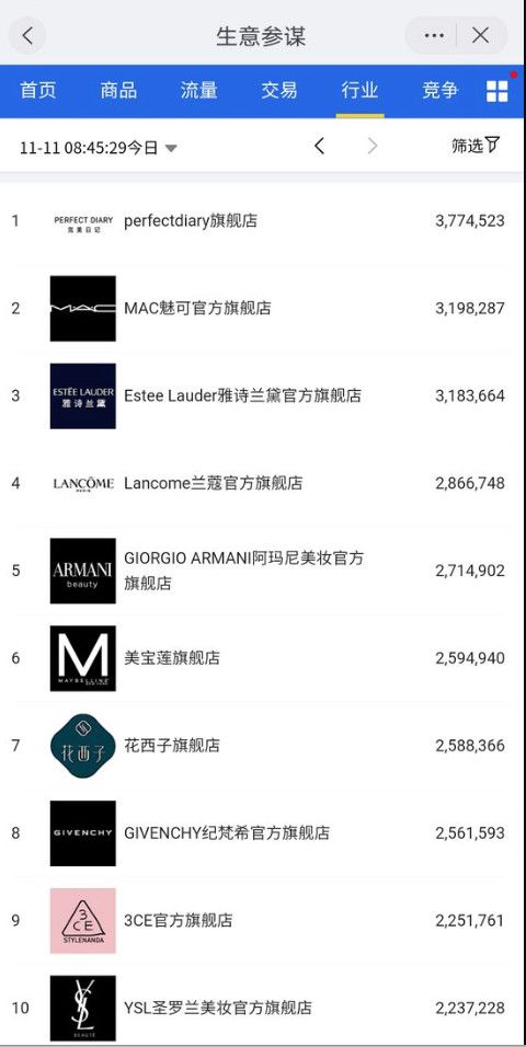 焦点分析丨不愿总卖“打折货”，天猫想靠新品赚大钱