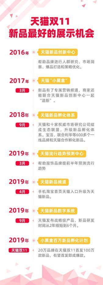 焦点分析丨不愿总卖“打折货”，天猫想靠新品赚大钱