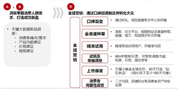 焦点分析丨不愿总卖“打折货”，天猫想靠新品赚大钱