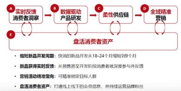 焦点分析丨不愿总卖“打折货”，天猫想靠新品赚大钱