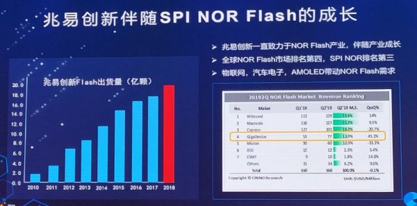 谁抓住了半导体业转折窗口期的机遇?