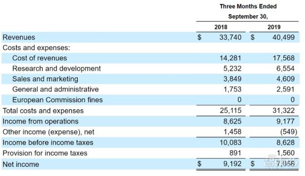 云业务成第一业绩引擎!深扒美国三大科技巨头季报,微软增长最猛
