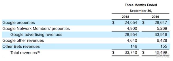 云业务成第一业绩引擎!深扒美国三大科技巨头季报,微软增长最猛