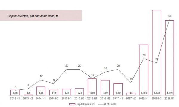 越南创业市场里的那些潜力股