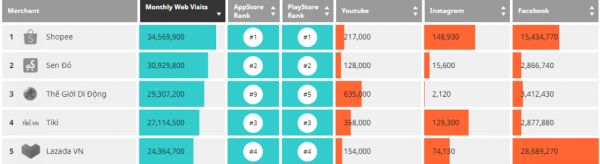 越南创业市场里的那些潜力股