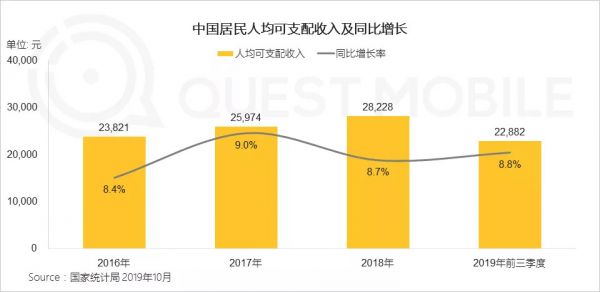 QuestMobile中国网民理财保险需求洞察报告:支付成了入口,记账、理财、保险搭车狂奔