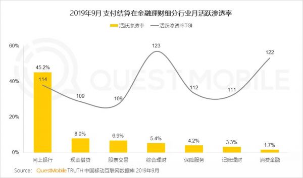 QuestMobile中国网民理财保险需求洞察报告:支付成了入口,记账、理财、保险搭车狂奔