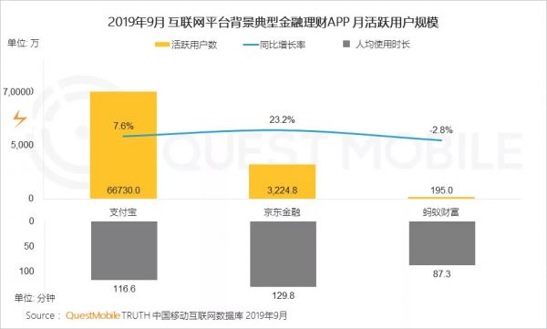 QuestMobile中国网民理财保险需求洞察报告:支付成了入口,记账、理财、保险搭车狂奔