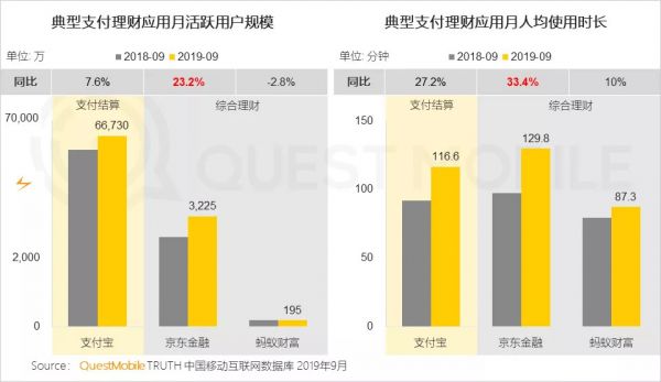 QuestMobile中国网民理财保险需求洞察报告:支付成了入口,记账、理财、保险搭车狂奔