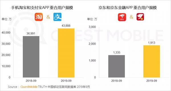 QuestMobile中国网民理财保险需求洞察报告:支付成了入口,记账、理财、保险搭车狂奔