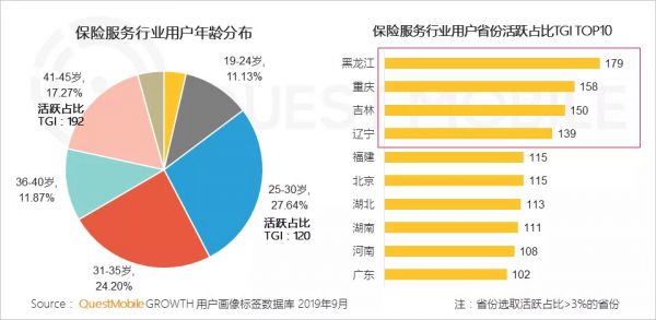 QuestMobile中国网民理财保险需求洞察报告:支付成了入口,记账、理财、保险搭车狂奔