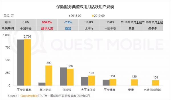 QuestMobile中国网民理财保险需求洞察报告:支付成了入口,记账、理财、保险搭车狂奔