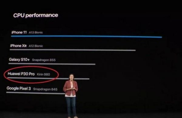 iPhone11成双十一大赢家：苹果喜忧参半