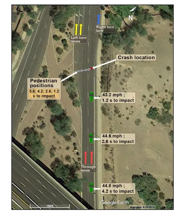 Uber 无人车事故调查落幕:一场「人为」惨剧