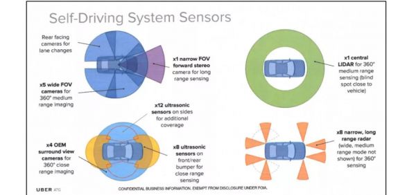 Uber 无人车事故调查落幕:一场「人为」惨剧