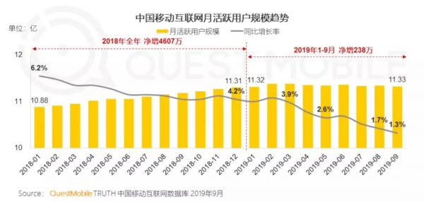 小程序的零售之路：从流量捕手到数字化跳板