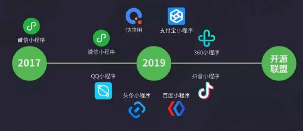 小程序的零售之路：从流量捕手到数字化跳板