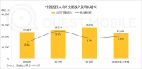 QuestMobile中国网民理财保险需求洞察报告：支付成了入口，记账、理财、保险搭车狂奔