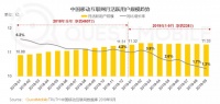 小程序的零售之路：从流量捕手到数字化跳板