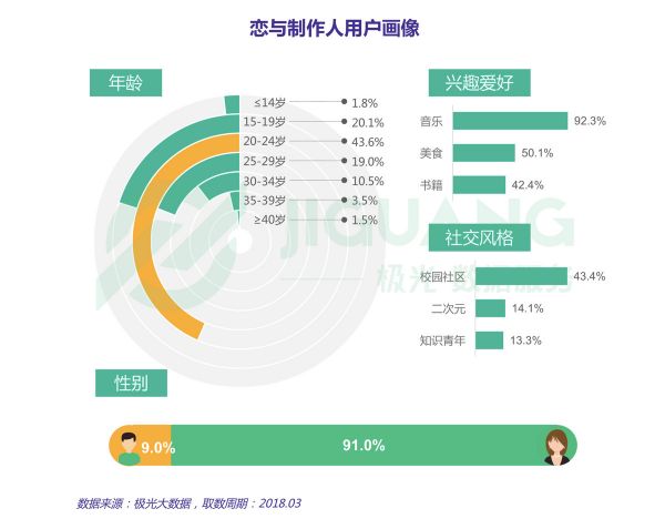 知料 | 谁将打败《王者荣耀》?