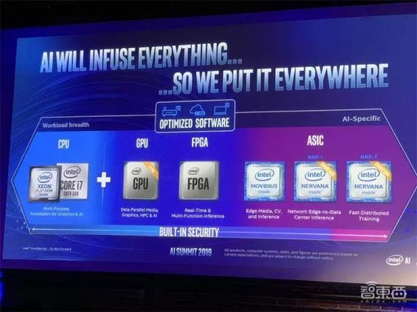 英特尔甩出视觉推理新杀器,性能超英伟达,大秀首款云端AI商用芯
