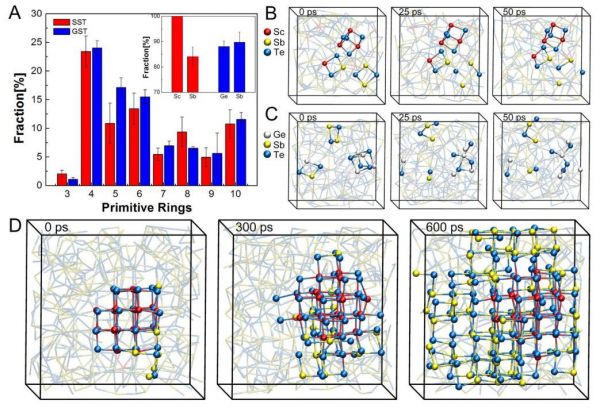 下一代存储的选择，国产相变材料进展如何？
