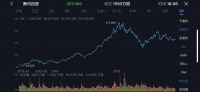 业绩快报 | 腾讯Q3净利润同比下滑13%，首次披露单季度云收入