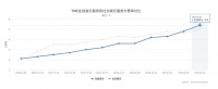 腾讯音乐娱乐集团财报：音乐付费开始提速，但好戏才刚刚开始