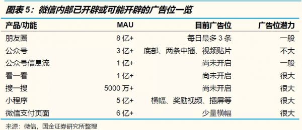 腾讯2019年三季报：金融科技迅速扩张，游戏业务比看上去更好