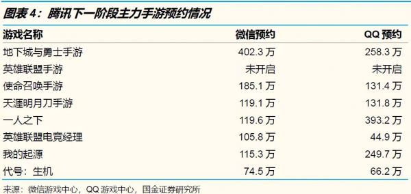 腾讯2019年三季报：金融科技迅速扩张，游戏业务比看上去更好